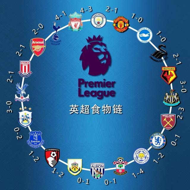 不仅是在足 不仅是在足